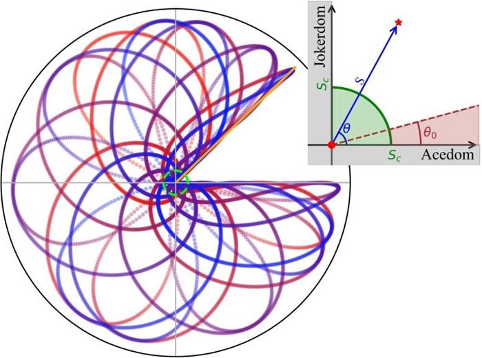 A-Coordinate-System-for-the-Polar-Model-of-the-Wild-Cards-System-777x579-1-1.jpg
