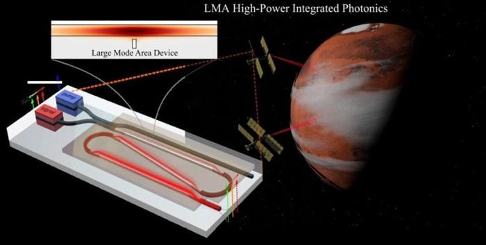 Artistic-Impression-of-a-Potential-Application-of-High-Power-Tunable-Laser-777x392-1-1.jpg