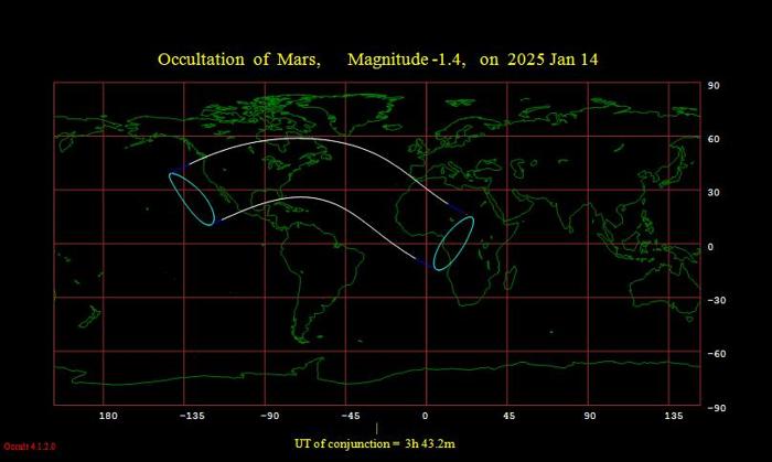 Occultazione di Marte