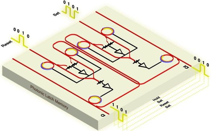 Programmable-Photonic-Latch-777x485-1-1.jpg