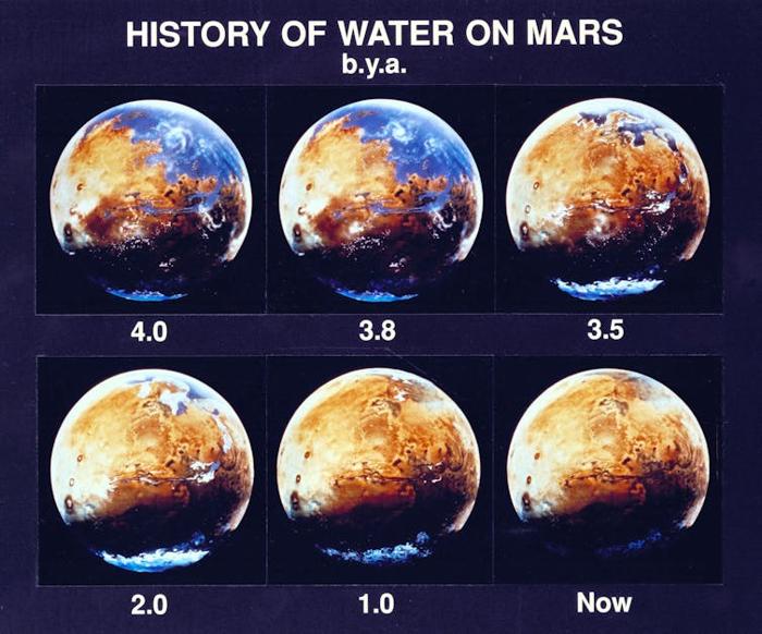 Grafico che mostra Marte coperto da quantità decrescenti di acqua nel tempo, da 4 miliardi di anni fa a oggi.