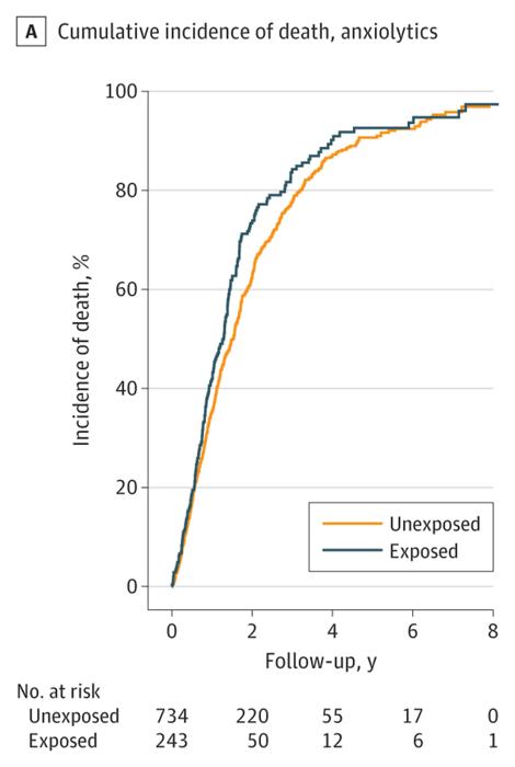 Grafico sui farmaci vs SLA