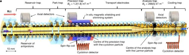 Il primo qubit di antimateria segna un passo importante verso la risposta a domande profonde di fisica