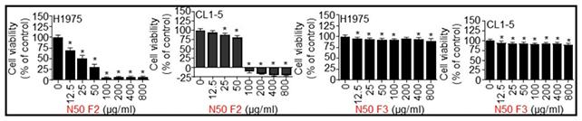 Diagramma degli effetti del cancro