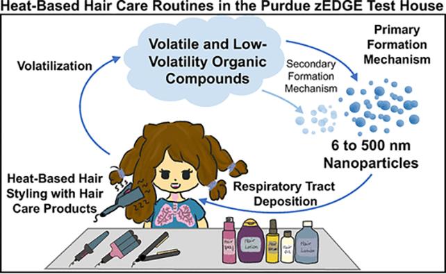 Cura dei capelli