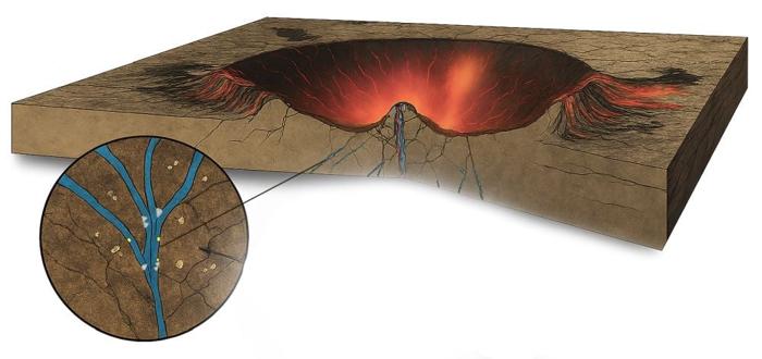 Illustrazione che mostra l'anatomia di un sito di impatto di meteorite