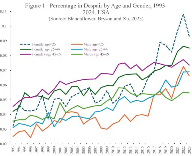 grafico