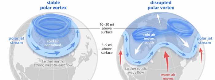 Una panoramica che mostra la scienza dietro il vortice polare nell'emisfero settentrionale,