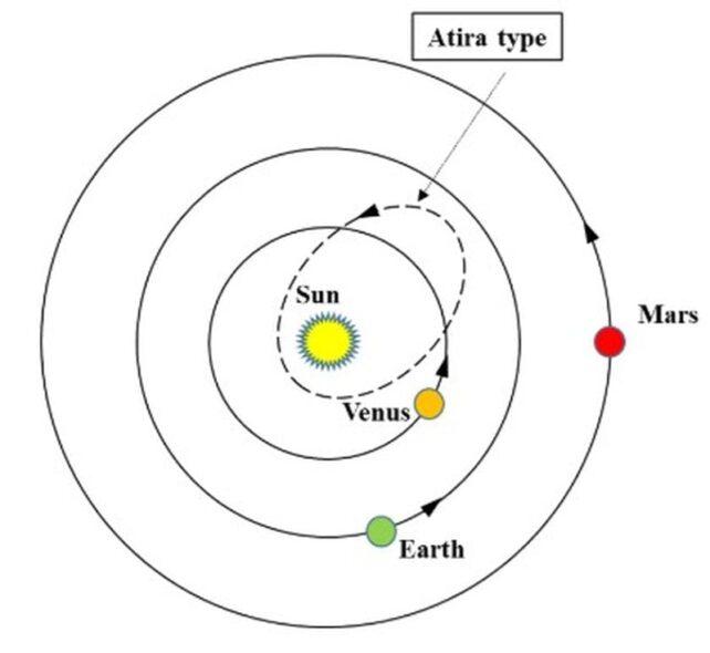 Asteroide Nascosto Near-Earth Scoperto Nascosto nel Riflesso del Sole