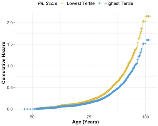 grafico sulla demenza