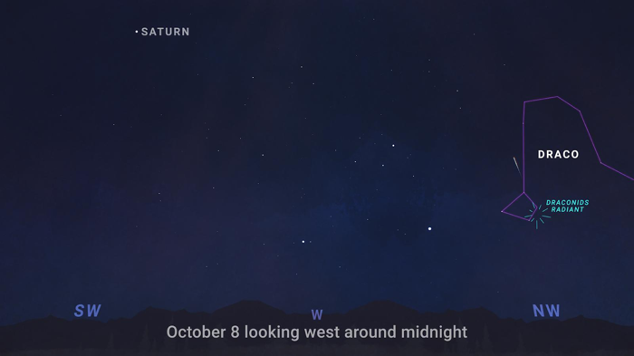 diagramma del cielo notturno dell'8 ottobre che mostra la costellazione del drago sopra l'orizzonte nord-ovest.