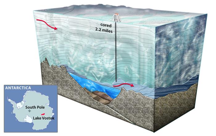 Sezione trasversale di Lago Vostok di un artista