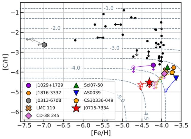 Gli astronomi hanno scoperto la stella più pura mai vista, più vicina del previsto