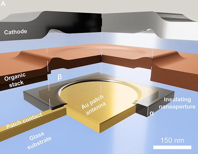 Diagramma dei pixel