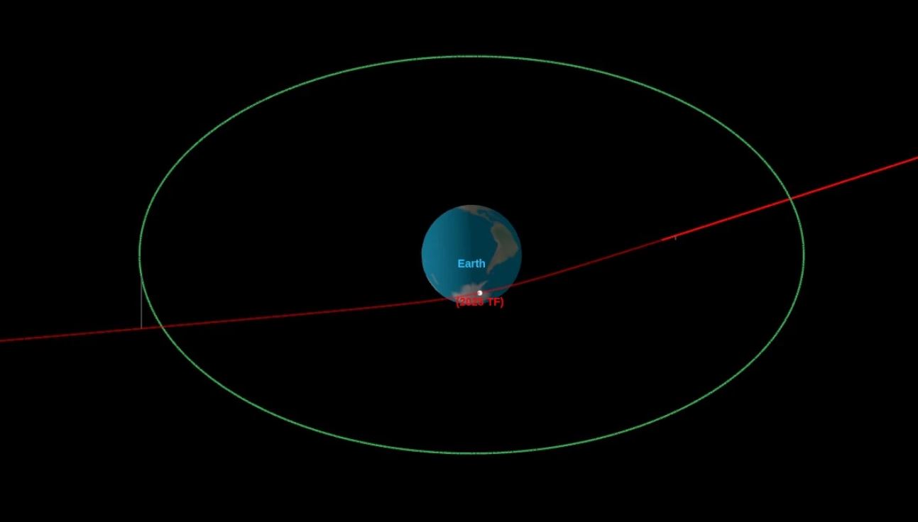 asteroide-2025-TF.jpg