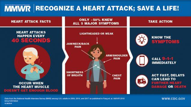 Attacco cardiaco CDC