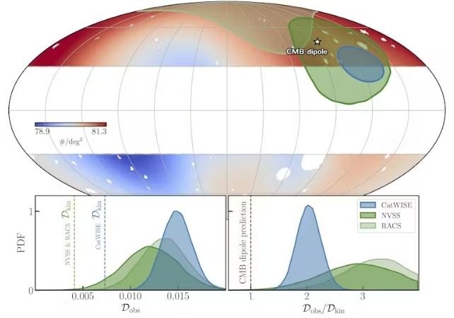 diagramma del dipolo CMB