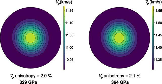 Misurazioni delle onde di velocità