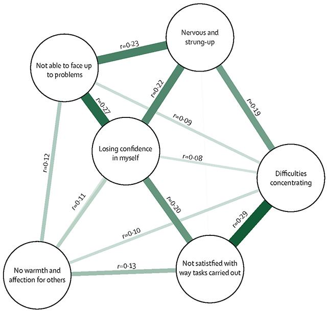 Grafico della depressione