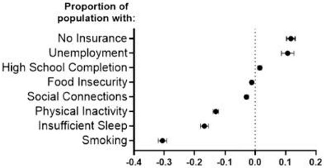 Grafico del sonno
