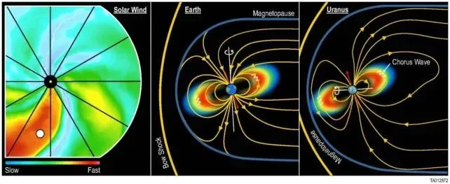 Diagrammi colorati che mostrano i modelli del vento