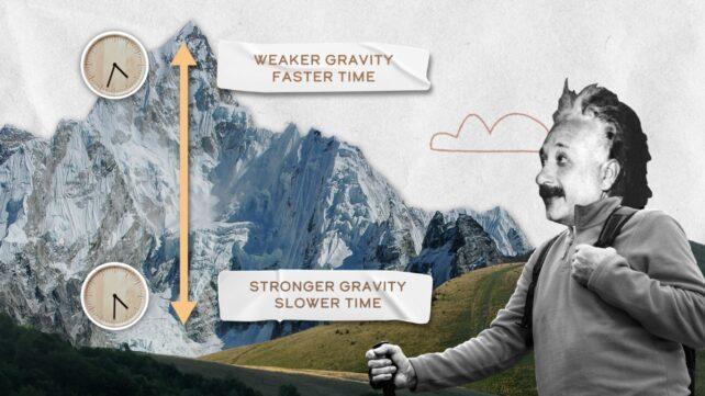 Grafica che rappresenta il tempo e la gravità che si influenzano a vicenda