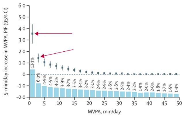 Grafico delle morti ridotte