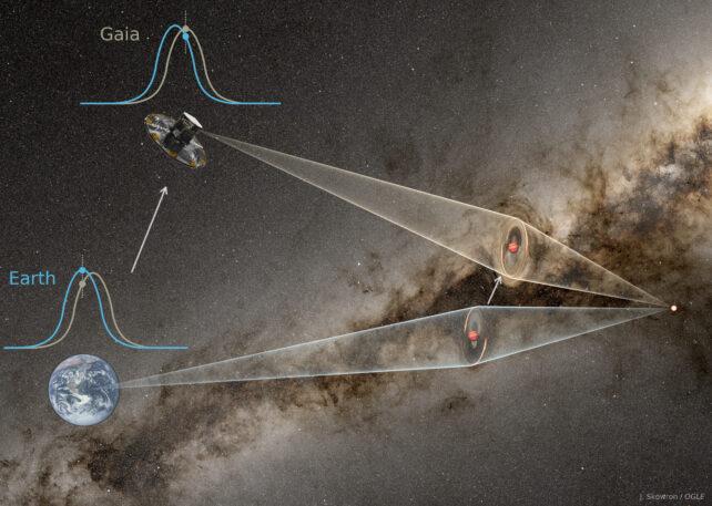 Occhiali 3D giganti permettono agli astronomi di pesare un pianeta errante per la prima volta