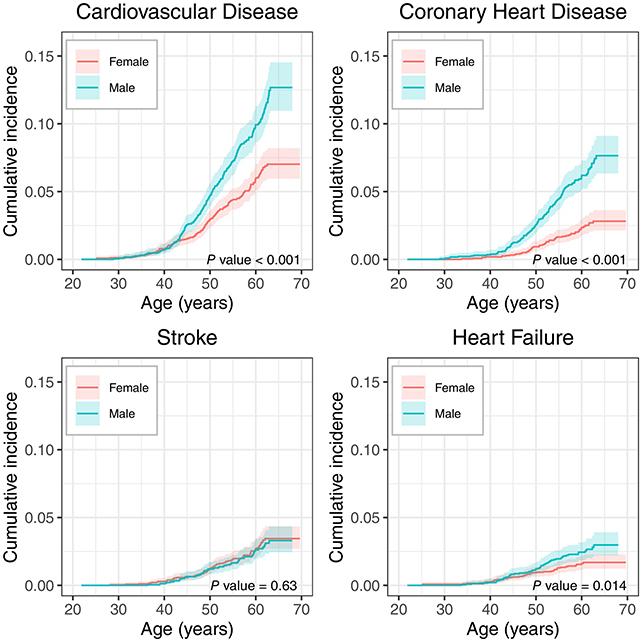 Grafici del cuore