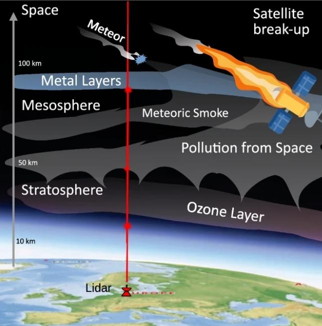 diagramma di lidar che rileva inquinanti