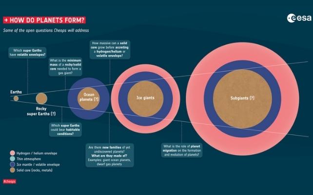 grafica della formazione dei pianeti