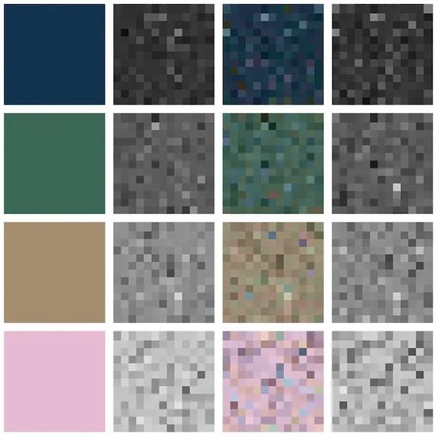 grafico degli esperimenti sulla percezione del colore