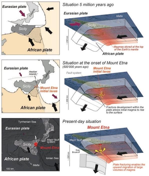 illustrazione della storia del monte Etna