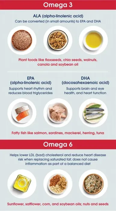 Integratori di Omega-3