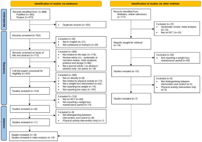 Un diagramma di flusso della procedura di selezione. 