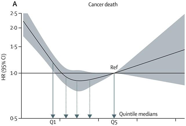 Grafico del cancro