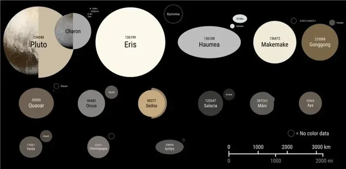 Le estinzioni di massa della Terra potrebbero aver avuto un innesco cosmico nascosto, suggerisce un documento radicale