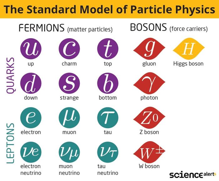 I fisici sperimentali hanno creato una sorprendentemente strana nuova forma di materia
