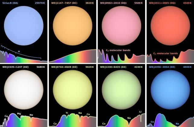 Gli astronomi rivelano una stella morta che brilla di un inquietante verde