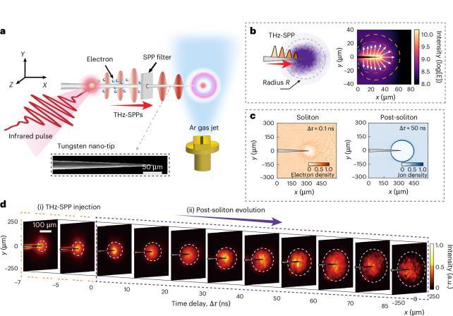 Un fulmine globulare in miniatura creato in laboratorio potrebbe aiutare a risolvere un mistero vecchio di secoli