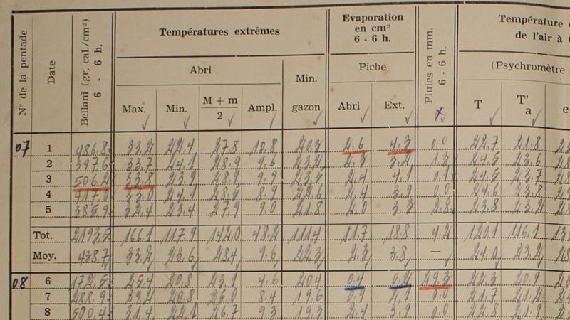 Migliaia di registrazioni manoscritte recuperate dagli archivi rivelano la vera portata del riscaldamento in Congo