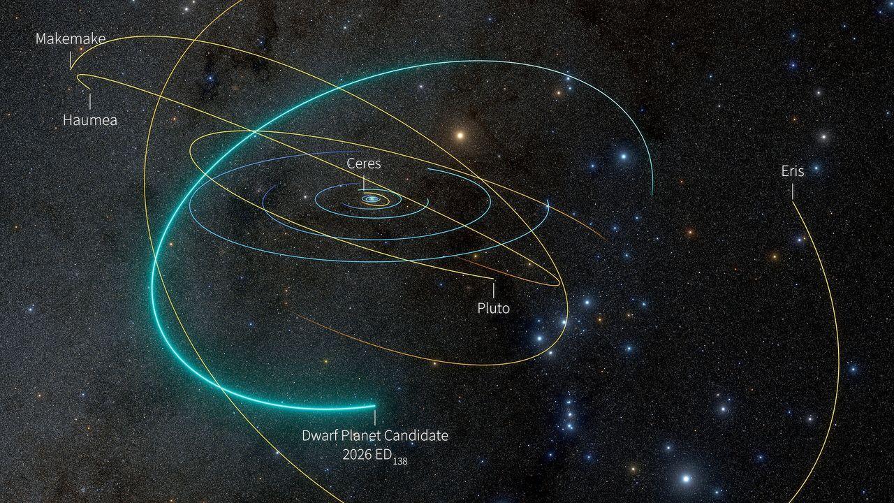 Un modello che mostra vari pianeti e le loro orbite nel sistema solare.