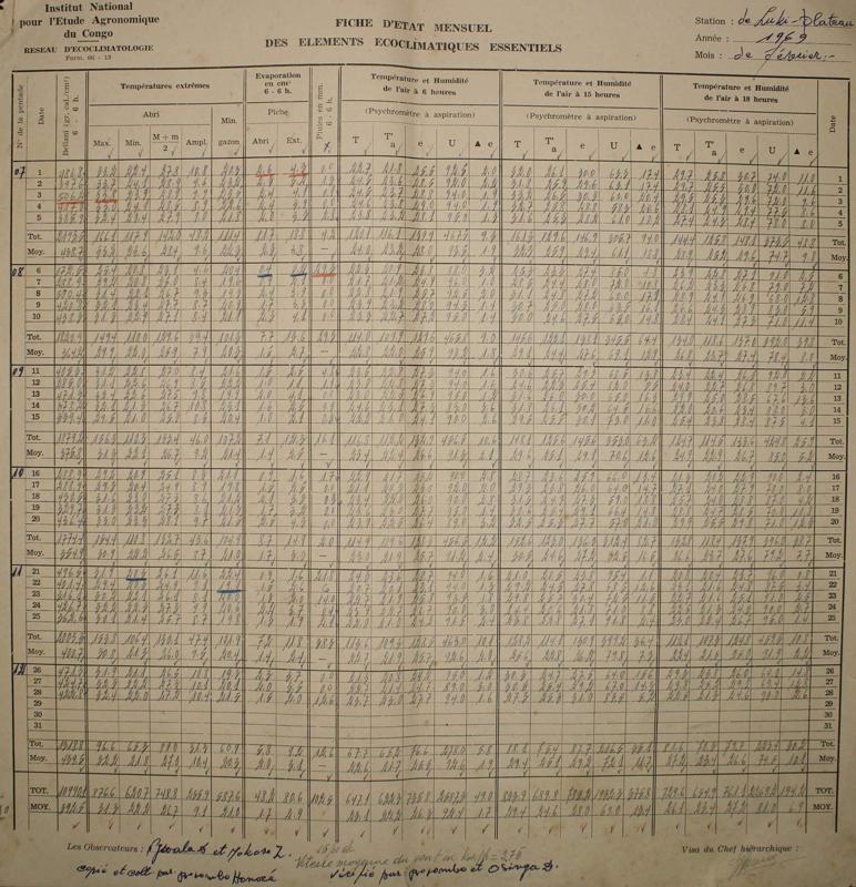 None Un archivio manoscritto rivela la portata del riscaldamento in Congo
