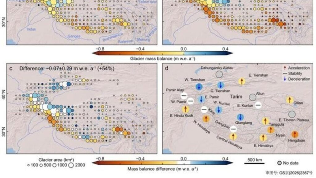 I ghiacciai dell’Alta Asia perdono il 54% di ghiaccio in più: a rischio l’acqua di milioni di persone