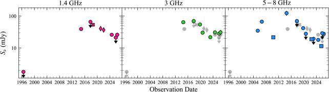 Uno strano segnale radio nelle regioni più remote della Via Lattea lampeggia in modo del tutto inedito nella galassia